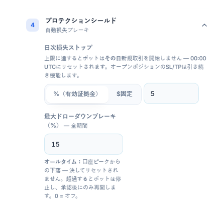 プロテクションシールド：日次損失ストップ5%と最大ドローダウンブレーキ15%