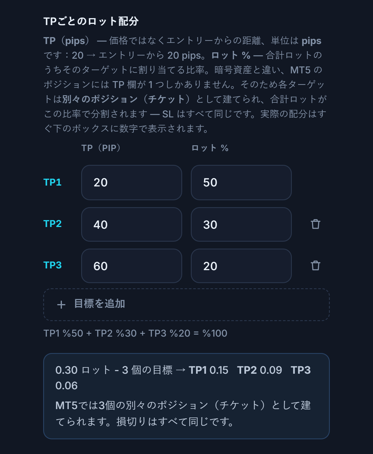 TPごとのロット配分：3つのターゲット20、40、60 pipと50、30、20%、その下に0.30ロット・3ターゲットの分割 TP1 0.15 TP2 0.09 TP3 0.06