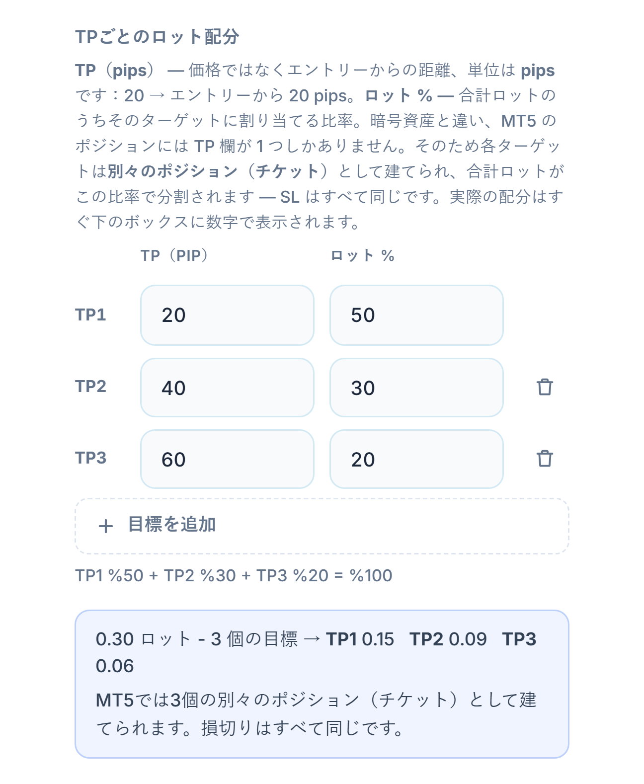 TPごとのロット配分：3つのターゲット20、40、60 pipと50、30、20%、その下に0.30ロット・3ターゲットの分割 TP1 0.15 TP2 0.09 TP3 0.06