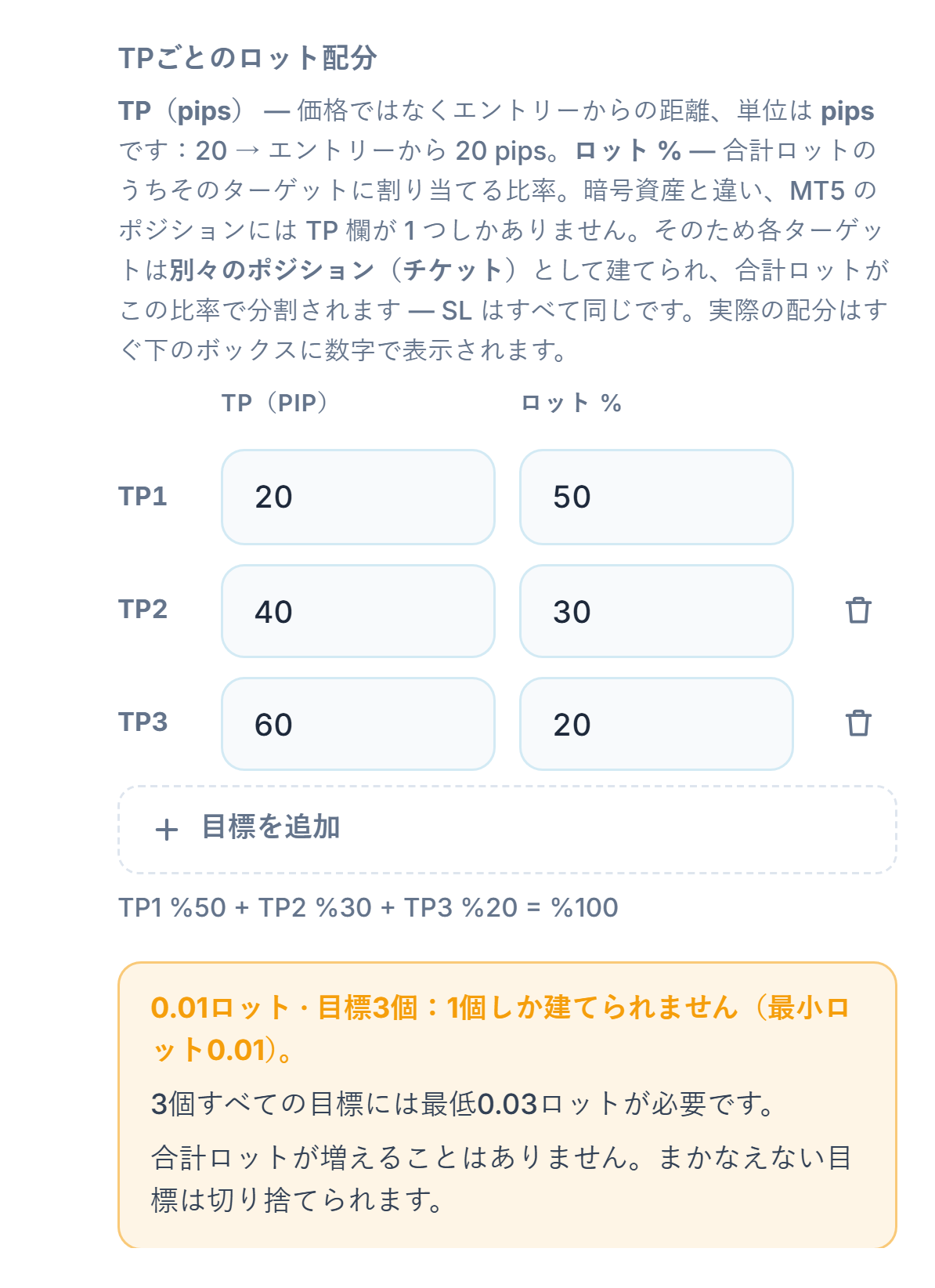 オレンジの警告：0.01ロット・3ターゲット、開けるのは1ターゲットのみ。3つのターゲットすべてには最低0.03ロットが必要