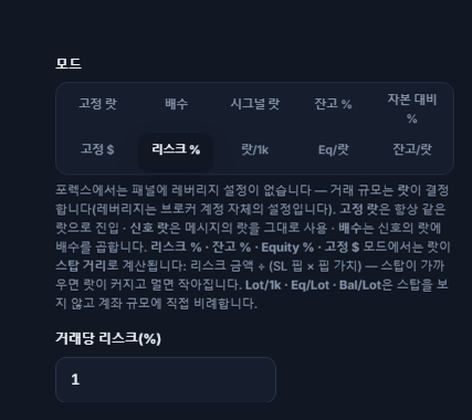 랏 / 리스크 모드: 리스크 %가 선택되어 있고 거래당 리스크(%) 입력란