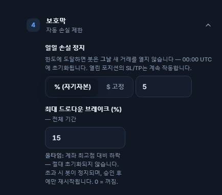 보호막: 일일 손실 정지 5퍼센트와 최대 드로다운 브레이크 15퍼센트