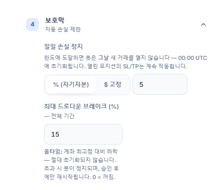 보호막: 일일 손실 정지 5퍼센트와 최대 드로다운 브레이크 15퍼센트