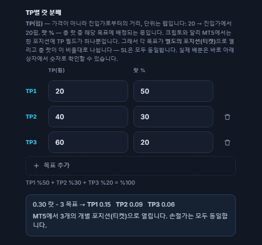 TP별 랏 분배: 목표 세 개 20, 40, 60핍과 50, 30, 20퍼센트; 아래에 0.30랏 3개 목표 분배 TP1 0.15 TP2 0.09 TP3 0.06