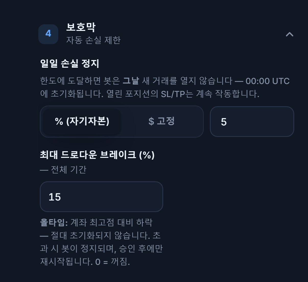 보호막: 일일 손실 정지 5퍼센트와 최대 드로다운 브레이크 15퍼센트