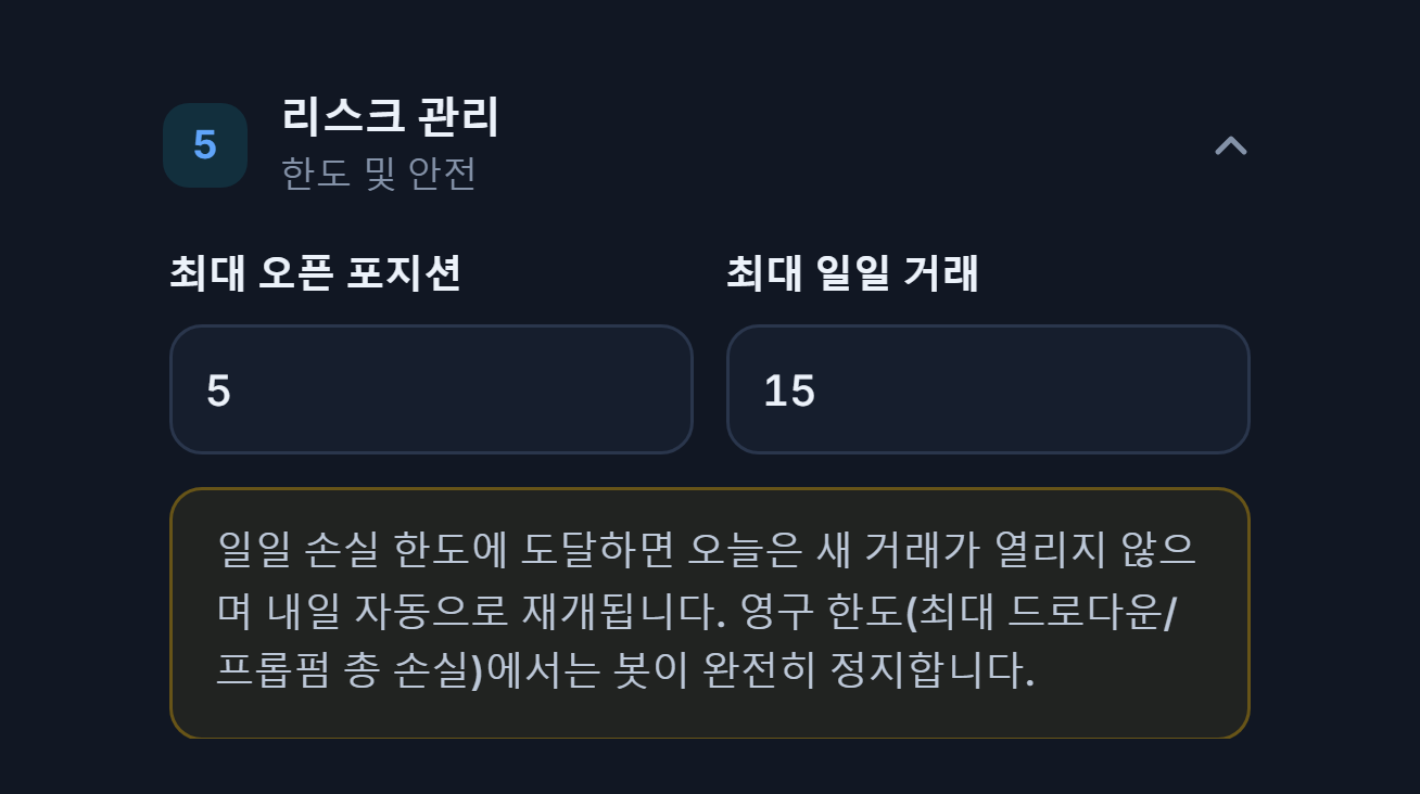 리스크 관리: 최대 오픈 포지션 5, 최대 일일 거래 15