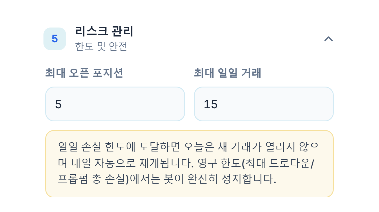 리스크 관리: 최대 오픈 포지션 5, 최대 일일 거래 15