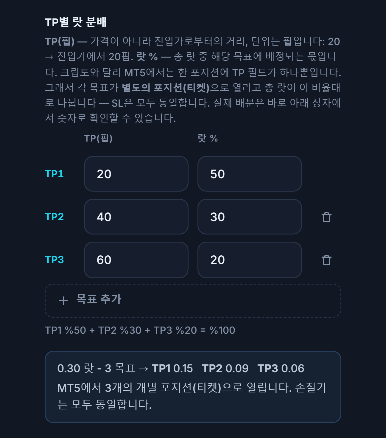 TP별 랏 분배: 목표 세 개 20, 40, 60핍과 50, 30, 20퍼센트; 아래에 0.30랏 3개 목표 분배 TP1 0.15 TP2 0.09 TP3 0.06