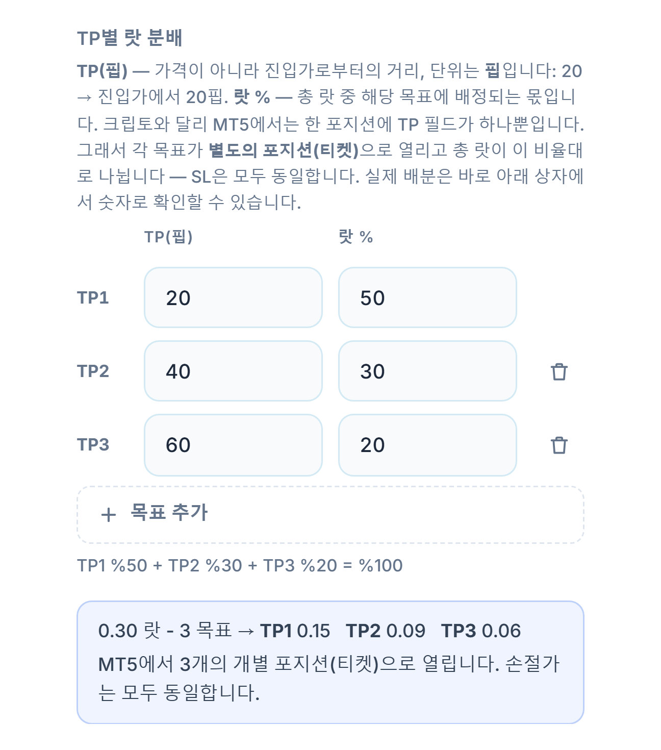 TP별 랏 분배: 목표 세 개 20, 40, 60핍과 50, 30, 20퍼센트; 아래에 0.30랏 3개 목표 분배 TP1 0.15 TP2 0.09 TP3 0.06