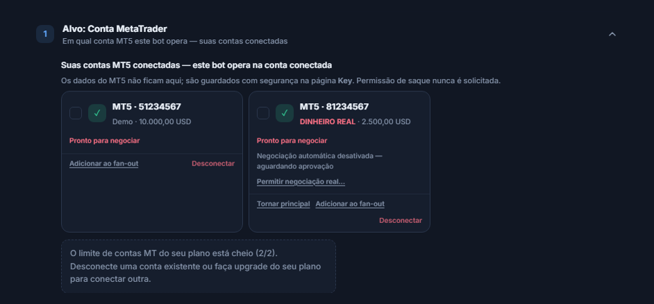 Contas MT5 conectadas: um cartão de conta demo e um de conta real; na conta real, a nota Negociação automática desativada — aguardando aprovação e o botão Permitir negociação real…
