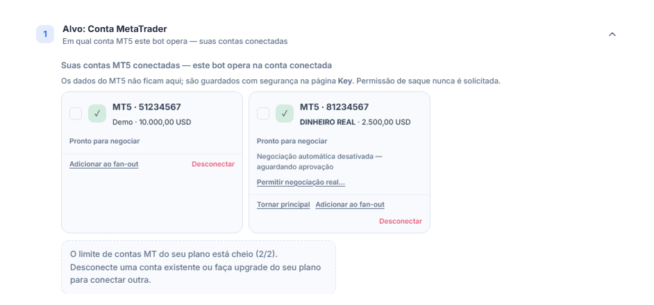 Contas MT5 conectadas: um cartão de conta demo e um de conta real; na conta real, a nota Negociação automática desativada — aguardando aprovação e o botão Permitir negociação real…