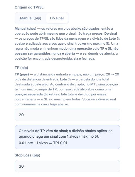 TP / SL (pip): Origem do TP/SL com Do sinal selecionado
