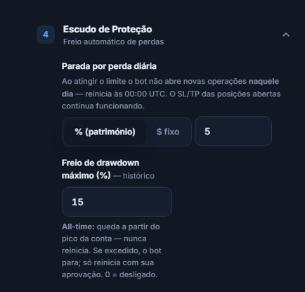 Escudo de Proteção: Parada por perda diária em 5 por cento e Freio de drawdown máximo em 15 por cento