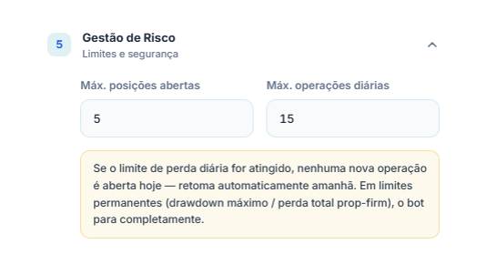 Gestão de Risco: Máx. posições abertas 5 e Máx. operações diárias 15