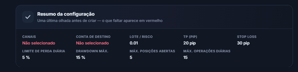 Resumo da configuração: os campos Canal e Conta de destino aparecem em vermelho como Não selecionado, além dos valores de lote, TP, Stop Loss, perda diária e limites