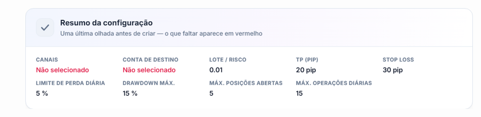 Resumo da configuração: os campos Canal e Conta de destino aparecem em vermelho como Não selecionado, além dos valores de lote, TP, Stop Loss, perda diária e limites