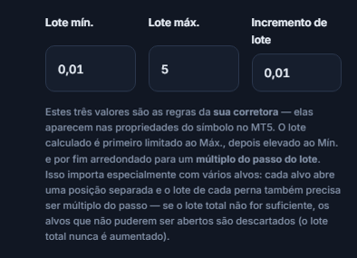 Campos Lote mín. 0.01, Lote máx. 5 e Passo do lote 0.01