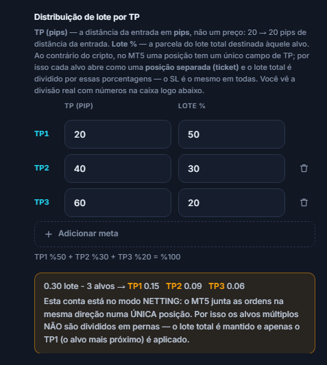 Nota de conta NETTING: o alvo múltiplo não é dividido em posições, o lote total é mantido e apenas o TP1 é aplicado