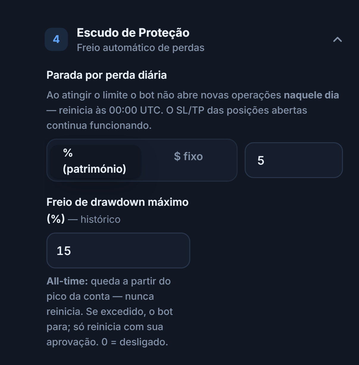 Escudo de Proteção: Parada por perda diária em 5 por cento e Freio de drawdown máximo em 15 por cento
