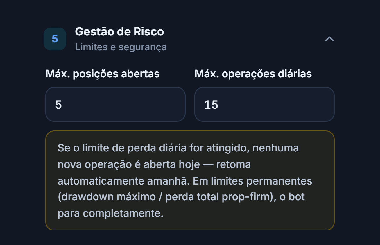 Gestão de Risco: Máx. posições abertas 5 e Máx. operações diárias 15