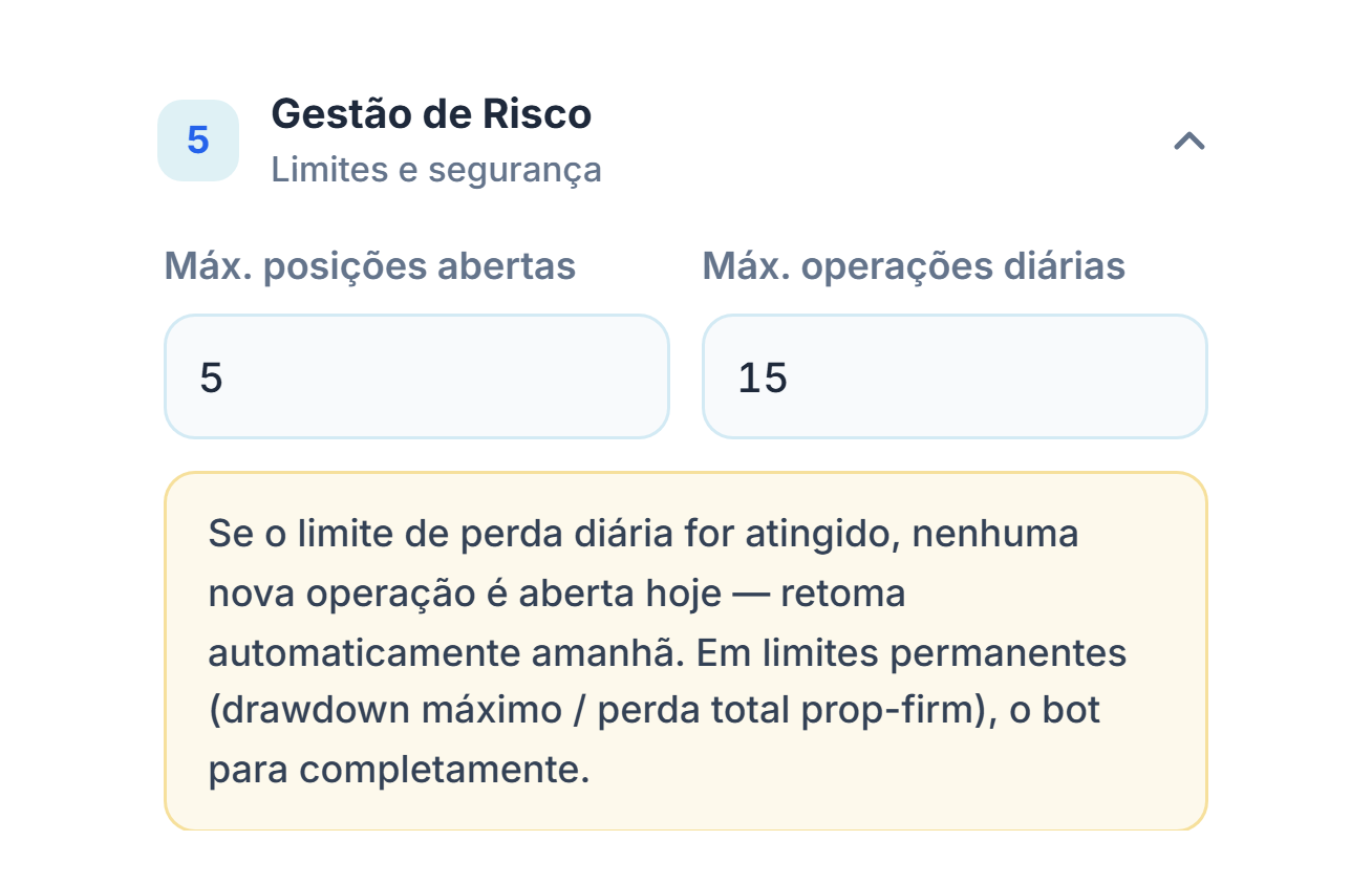 Gestão de Risco: Máx. posições abertas 5 e Máx. operações diárias 15