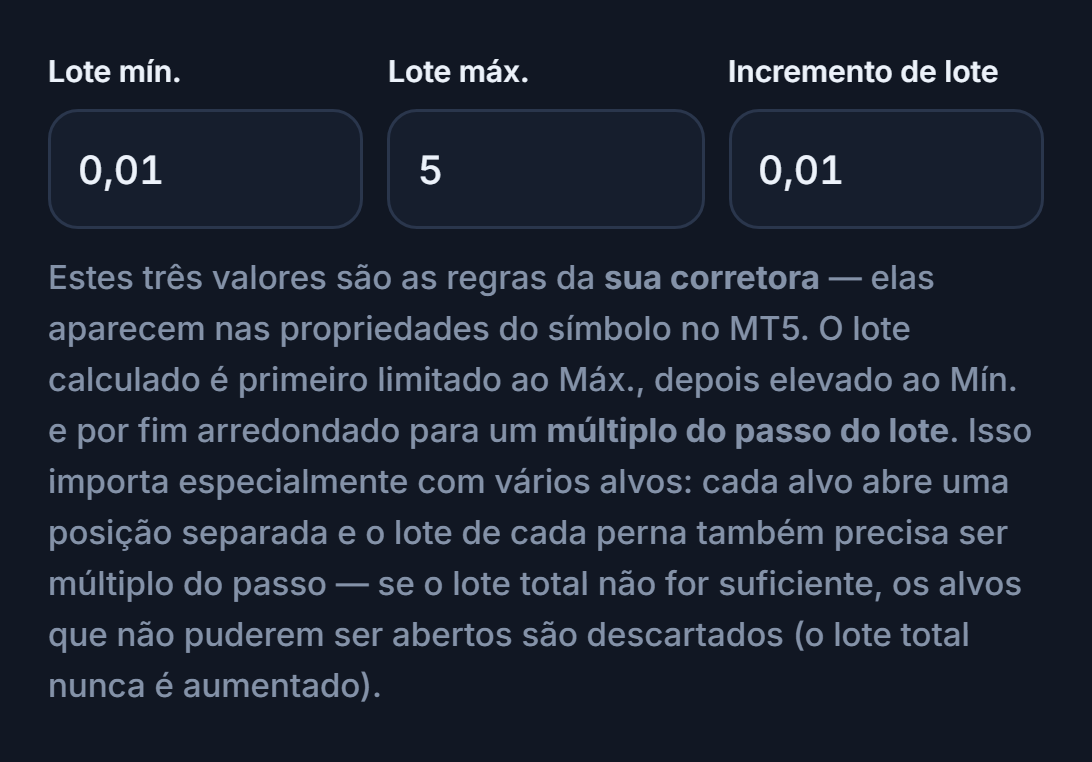 Campos Lote mín. 0.01, Lote máx. 5 e Passo do lote 0.01