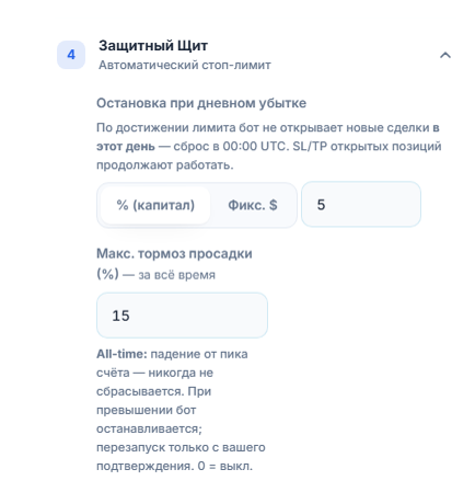 Защитный Щит: «Остановка по дневному убытку» 5 процентов и «Макс. тормоз просадки (%)» 15 процентов