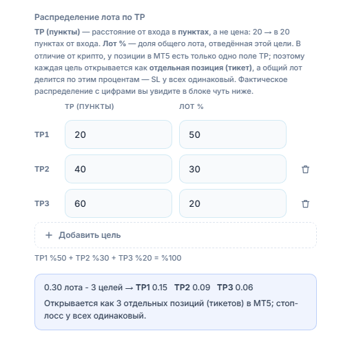 Распределение лота по TP: три цели 20, 40, 60 pip и 50, 30, 20 процентов; ниже распределение 0.30 лота на 3 цели TP1 0.15 TP2 0.09 TP3 0.06