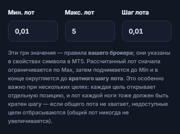 Поля «Мин. лот» 0.01, «Макс. лот» 5 и «Шаг лота» 0.01