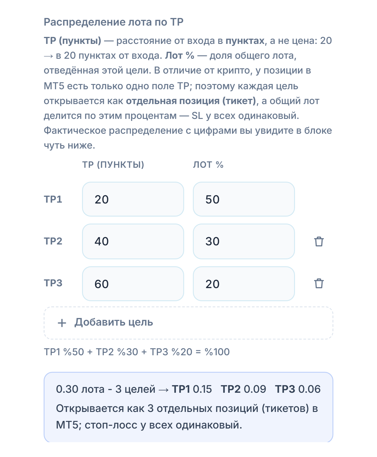 Распределение лота по TP: три цели 20, 40, 60 pip и 50, 30, 20 процентов; ниже распределение 0.30 лота на 3 цели TP1 0.15 TP2 0.09 TP3 0.06