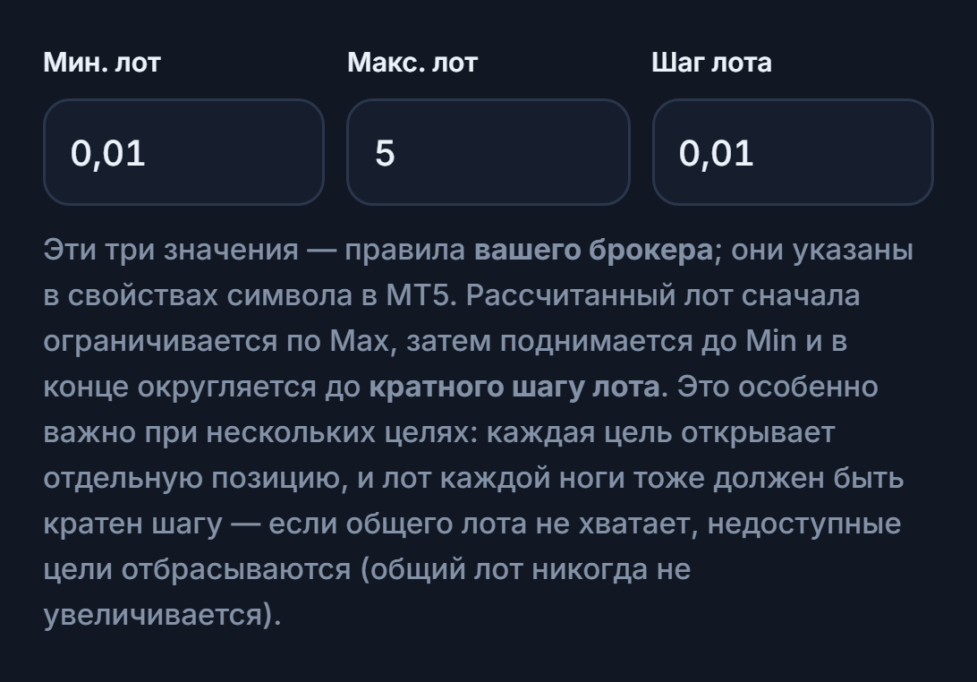 Поля «Мин. лот» 0.01, «Макс. лот» 5 и «Шаг лота» 0.01
