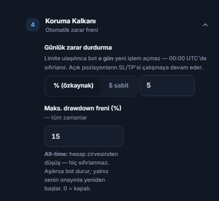 Koruma Kalkanı: Günlük zarar durdurma yüzde 5 ve Maks. drawdown freni yüzde 15