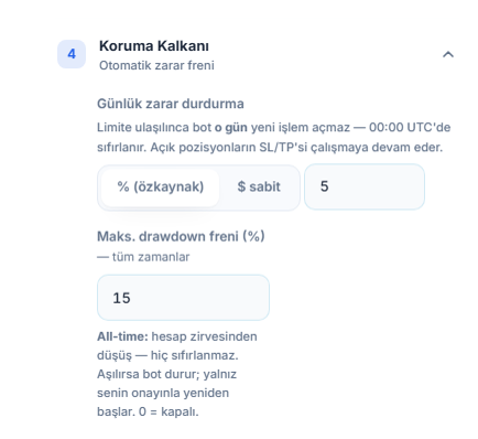 Koruma Kalkanı: Günlük zarar durdurma yüzde 5 ve Maks. drawdown freni yüzde 15