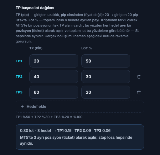 TP başına lot dağılımı: üç hedef 20, 40, 60 pip ve yüzde 50, 30, 20; altında 0.30 lot 3 hedef bölüşümü TP1 0.15 TP2 0.09 TP3 0.06