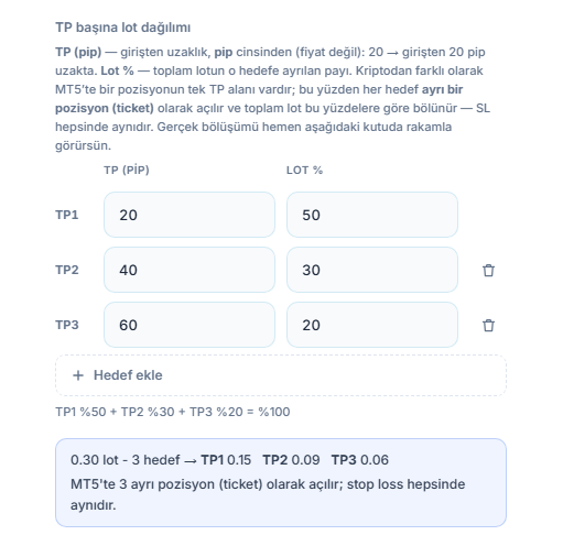 TP başına lot dağılımı: üç hedef 20, 40, 60 pip ve yüzde 50, 30, 20; altında 0.30 lot 3 hedef bölüşümü TP1 0.15 TP2 0.09 TP3 0.06