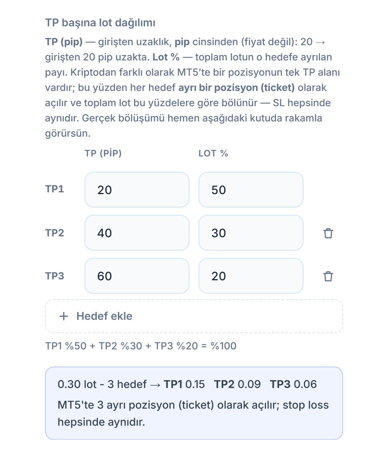 TP başına lot dağılımı: üç hedef 20, 40, 60 pip ve yüzde 50, 30, 20; altında 0.30 lot 3 hedef bölüşümü TP1 0.15 TP2 0.09 TP3 0.06