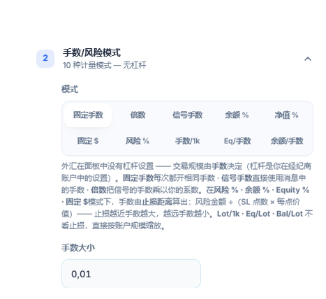 手数/风险模式部分：已选中固定手数，手数大小字段为 0.01
