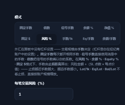 手数/风险模式：已选中风险 %，并显示“每笔交易风险（%）”字段