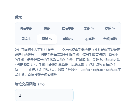 手数/风险模式：已选中风险 %，并显示“每笔交易风险（%）”字段