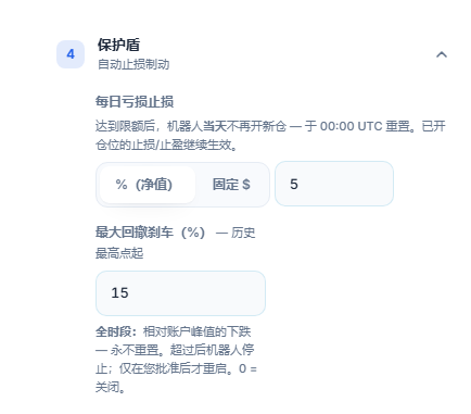 保护盾：每日亏损停止 5%，最大回撤刹车 15%