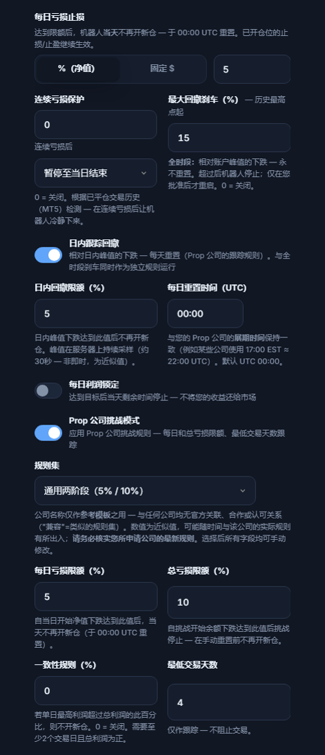 保护盾高级：每日亏损停止、连续亏损保护、最大回撤、日内跟踪回撤、每日利润锁定、Prop 公司挑战模式和规则集
