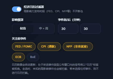 经济日历过滤器：开关已开启、影响级别、新闻前后分钟数、事件类型