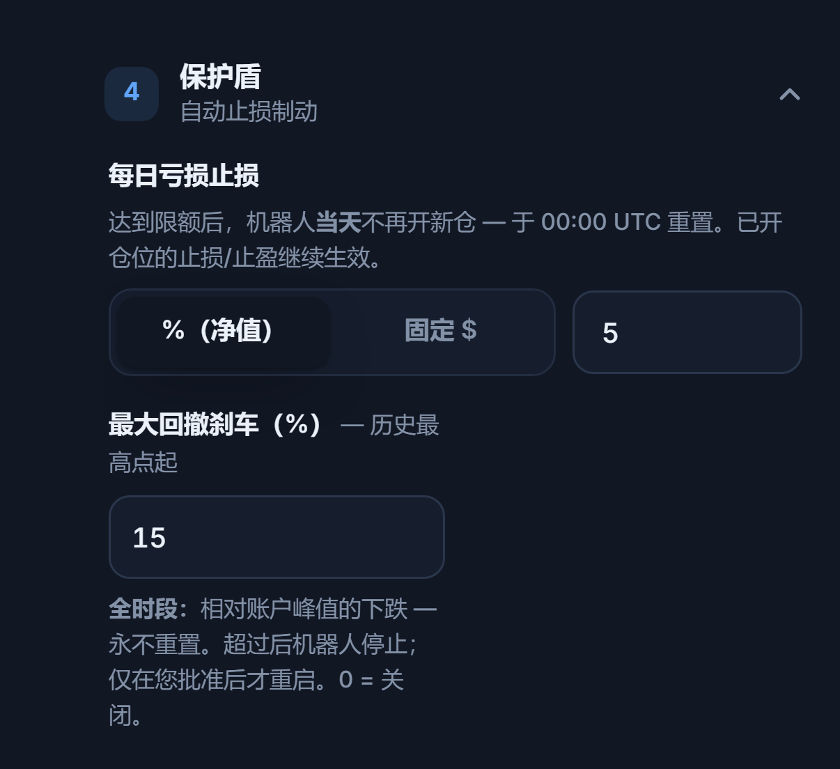 保护盾：每日亏损停止 5%，最大回撤刹车 15%