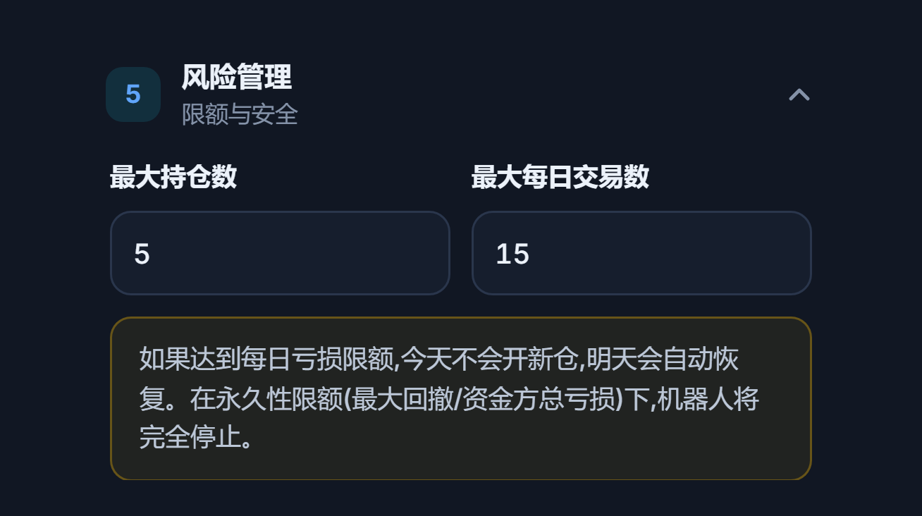 风险管理：最大持仓数 5，最大每日交易数 15