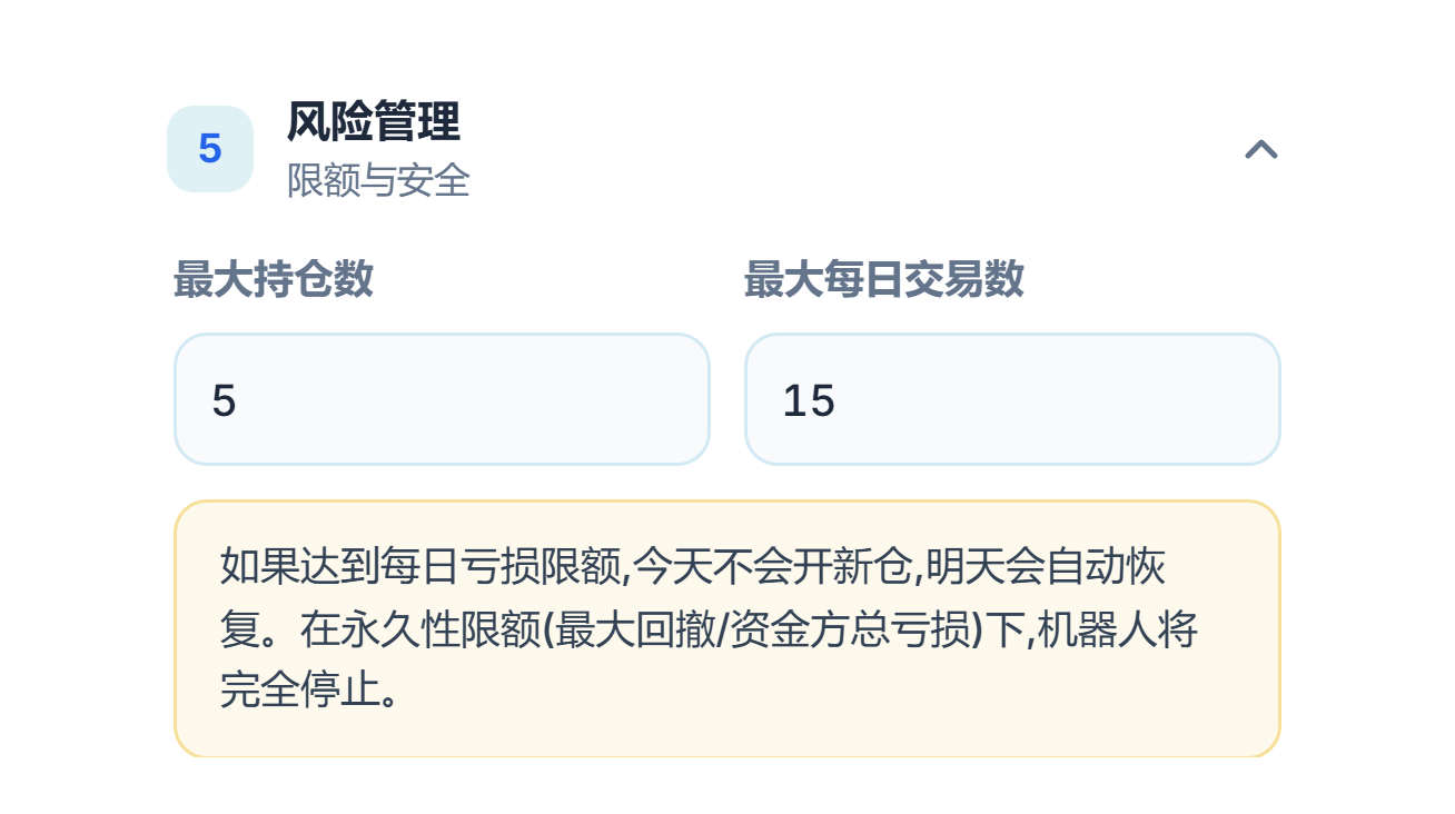 风险管理：最大持仓数 5，最大每日交易数 15