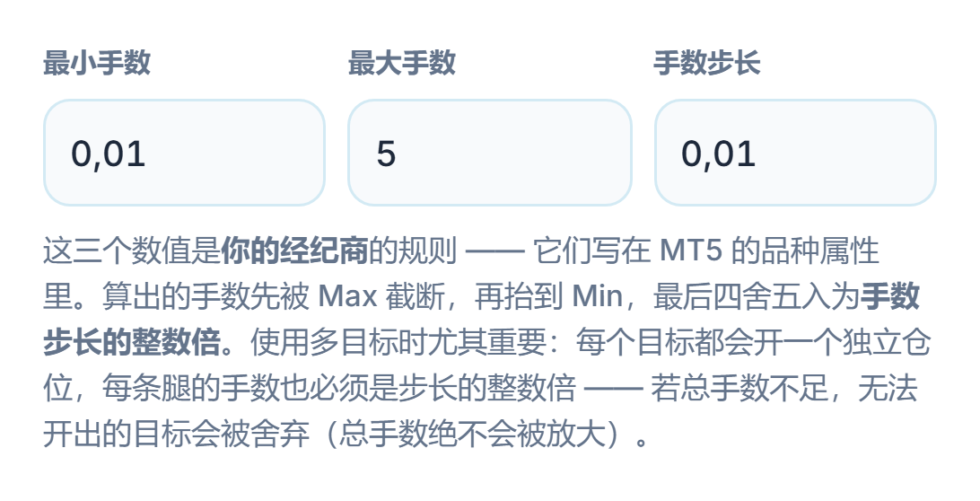 最小手数 0.01、最大手数 5 和手数步长 0.01 字段