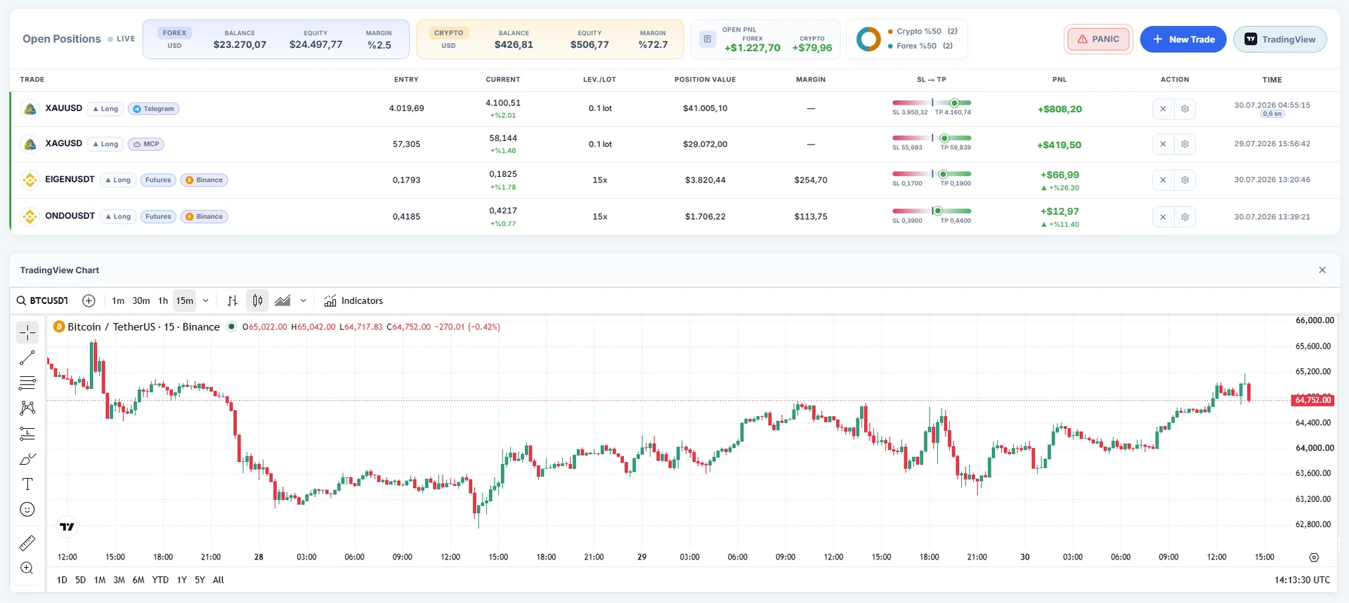 Panel de control de AlgoVesta: posiciones en vivo de Telegram, MCP y Binance con entrada, precio actual, niveles SL/TP y P&L abierto.